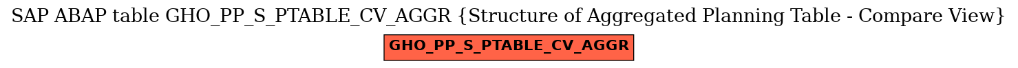 E-R Diagram for table GHO_PP_S_PTABLE_CV_AGGR (Structure of Aggregated Planning Table - Compare View)