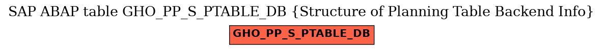 E-R Diagram for table GHO_PP_S_PTABLE_DB (Structure of Planning Table Backend Info)