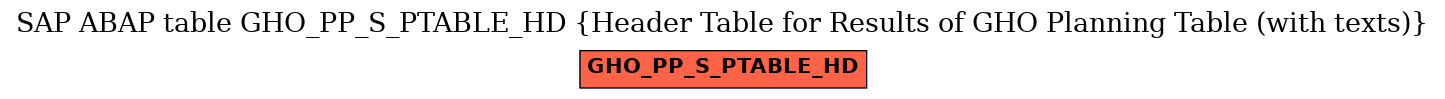 E-R Diagram for table GHO_PP_S_PTABLE_HD (Header Table for Results of GHO Planning Table (with texts))