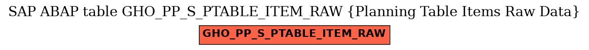 E-R Diagram for table GHO_PP_S_PTABLE_ITEM_RAW (Planning Table Items Raw Data)