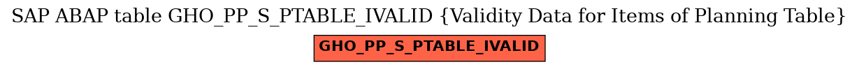 E-R Diagram for table GHO_PP_S_PTABLE_IVALID (Validity Data for Items of Planning Table)