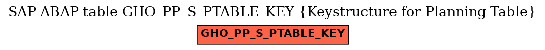 E-R Diagram for table GHO_PP_S_PTABLE_KEY (Keystructure for Planning Table)
