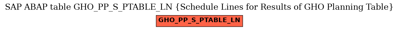 E-R Diagram for table GHO_PP_S_PTABLE_LN (Schedule Lines for Results of GHO Planning Table)