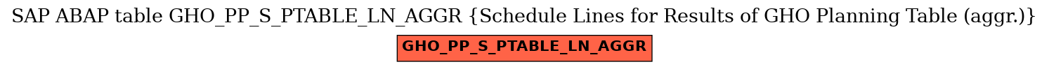 E-R Diagram for table GHO_PP_S_PTABLE_LN_AGGR (Schedule Lines for Results of GHO Planning Table (aggr.))