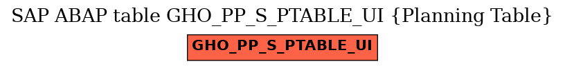 E-R Diagram for table GHO_PP_S_PTABLE_UI (Planning Table)