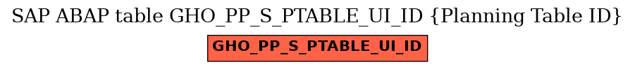 E-R Diagram for table GHO_PP_S_PTABLE_UI_ID (Planning Table ID)