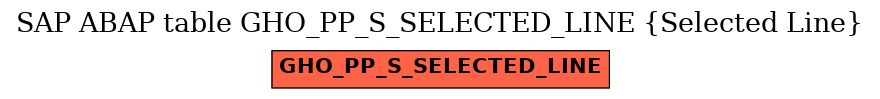 E-R Diagram for table GHO_PP_S_SELECTED_LINE (Selected Line)