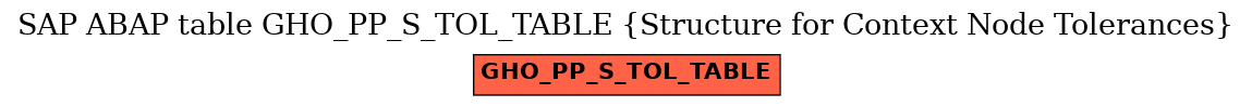 E-R Diagram for table GHO_PP_S_TOL_TABLE (Structure for Context Node Tolerances)