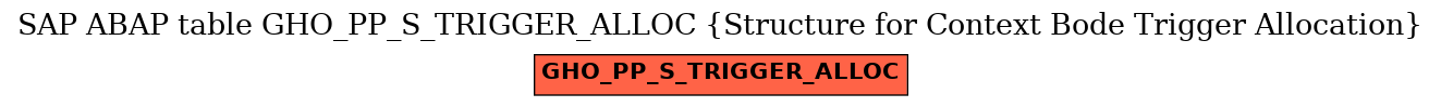 E-R Diagram for table GHO_PP_S_TRIGGER_ALLOC (Structure for Context Bode Trigger Allocation)