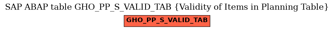 E-R Diagram for table GHO_PP_S_VALID_TAB (Validity of Items in Planning Table)