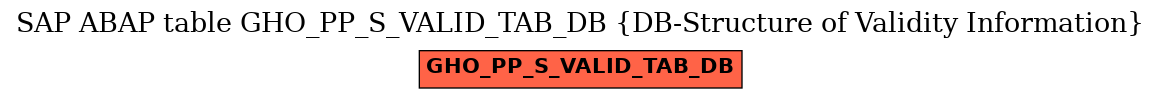 E-R Diagram for table GHO_PP_S_VALID_TAB_DB (DB-Structure of Validity Information)