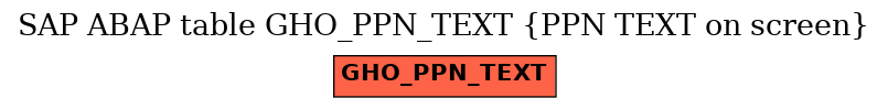 E-R Diagram for table GHO_PPN_TEXT (PPN TEXT on screen)