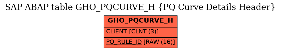 E-R Diagram for table GHO_PQCURVE_H (PQ Curve Details Header)