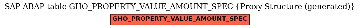 E-R Diagram for table GHO_PROPERTY_VALUE_AMOUNT_SPEC (Proxy Structure (generated))