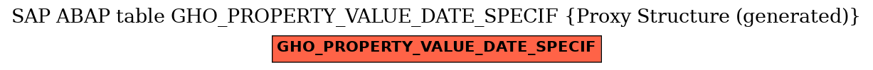 E-R Diagram for table GHO_PROPERTY_VALUE_DATE_SPECIF (Proxy Structure (generated))