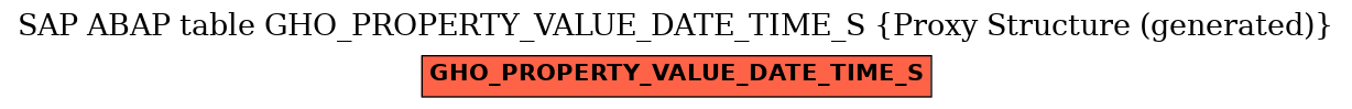 E-R Diagram for table GHO_PROPERTY_VALUE_DATE_TIME_S (Proxy Structure (generated))