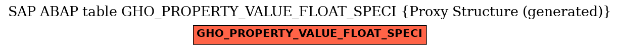 E-R Diagram for table GHO_PROPERTY_VALUE_FLOAT_SPECI (Proxy Structure (generated))