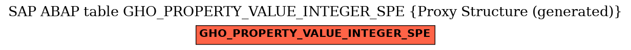 E-R Diagram for table GHO_PROPERTY_VALUE_INTEGER_SPE (Proxy Structure (generated))