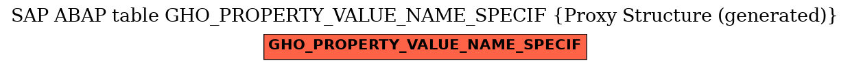 E-R Diagram for table GHO_PROPERTY_VALUE_NAME_SPECIF (Proxy Structure (generated))