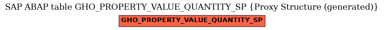 E-R Diagram for table GHO_PROPERTY_VALUE_QUANTITY_SP (Proxy Structure (generated))