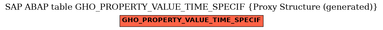 E-R Diagram for table GHO_PROPERTY_VALUE_TIME_SPECIF (Proxy Structure (generated))