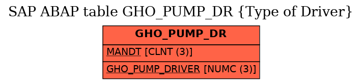 E-R Diagram for table GHO_PUMP_DR (Type of Driver)