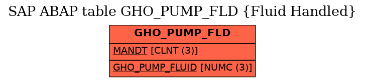 E-R Diagram for table GHO_PUMP_FLD (Fluid Handled)