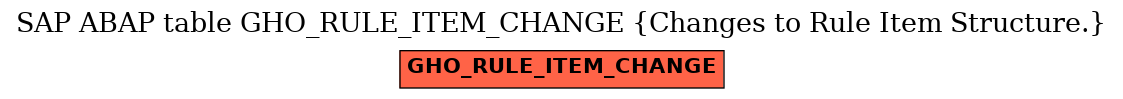 E-R Diagram for table GHO_RULE_ITEM_CHANGE (Changes to Rule Item Structure.)