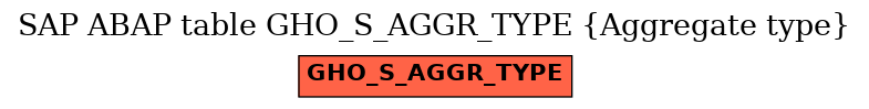 E-R Diagram for table GHO_S_AGGR_TYPE (Aggregate type)