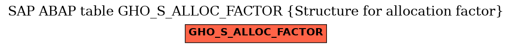 E-R Diagram for table GHO_S_ALLOC_FACTOR (Structure for allocation factor)