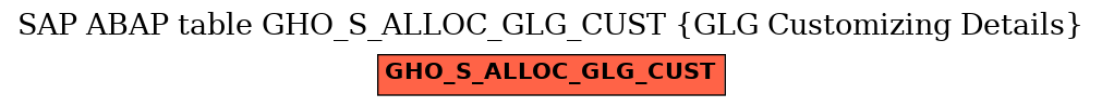 E-R Diagram for table GHO_S_ALLOC_GLG_CUST (GLG Customizing Details)