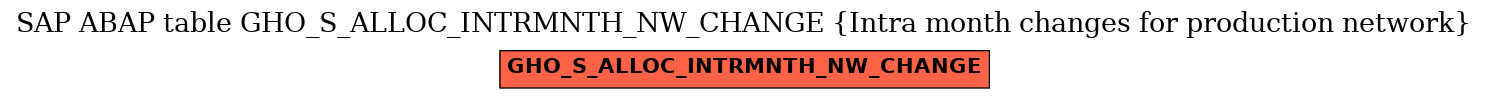 E-R Diagram for table GHO_S_ALLOC_INTRMNTH_NW_CHANGE (Intra month changes for production network)