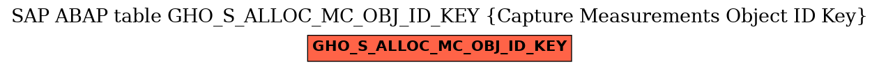 E-R Diagram for table GHO_S_ALLOC_MC_OBJ_ID_KEY (Capture Measurements Object ID Key)