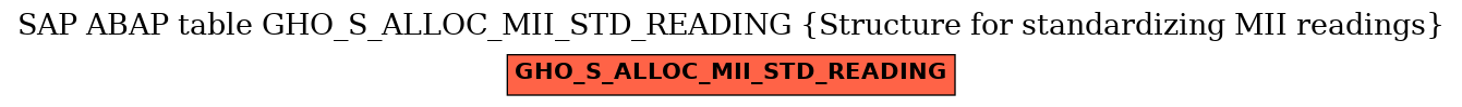 E-R Diagram for table GHO_S_ALLOC_MII_STD_READING (Structure for standardizing MII readings)