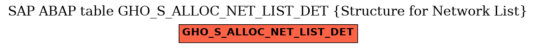 E-R Diagram for table GHO_S_ALLOC_NET_LIST_DET (Structure for Network List)