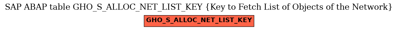 E-R Diagram for table GHO_S_ALLOC_NET_LIST_KEY (Key to Fetch List of Objects of the Network)