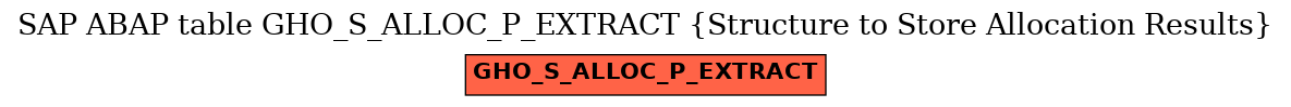 E-R Diagram for table GHO_S_ALLOC_P_EXTRACT (Structure to Store Allocation Results)