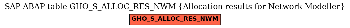 E-R Diagram for table GHO_S_ALLOC_RES_NWM (Allocation results for Network Modeller)