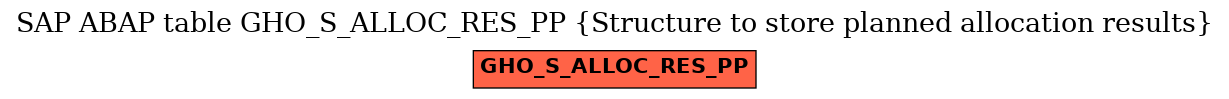 E-R Diagram for table GHO_S_ALLOC_RES_PP (Structure to store planned allocation results)