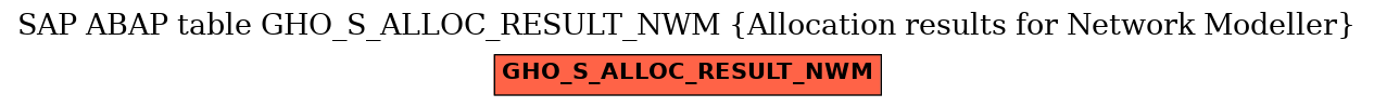 E-R Diagram for table GHO_S_ALLOC_RESULT_NWM (Allocation results for Network Modeller)