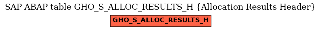 E-R Diagram for table GHO_S_ALLOC_RESULTS_H (Allocation Results Header)