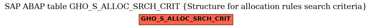 E-R Diagram for table GHO_S_ALLOC_SRCH_CRIT (Structure for allocation rules search criteria)