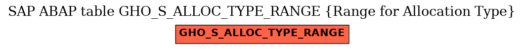 E-R Diagram for table GHO_S_ALLOC_TYPE_RANGE (Range for Allocation Type)