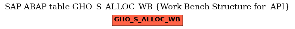 E-R Diagram for table GHO_S_ALLOC_WB (Work Bench Structure for  API)