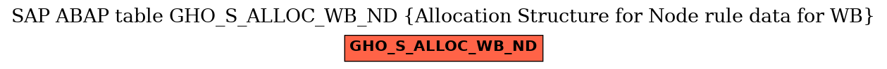 E-R Diagram for table GHO_S_ALLOC_WB_ND (Allocation Structure for Node rule data for WB)