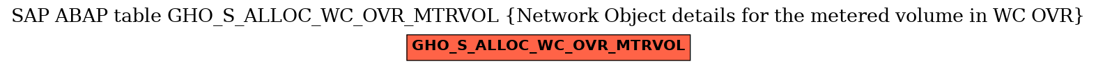 E-R Diagram for table GHO_S_ALLOC_WC_OVR_MTRVOL (Network Object details for the metered volume in WC OVR)