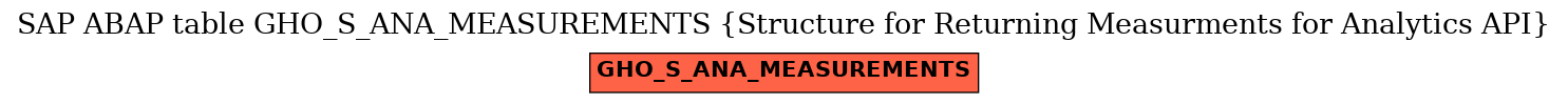 E-R Diagram for table GHO_S_ANA_MEASUREMENTS (Structure for Returning Measurments for Analytics API)