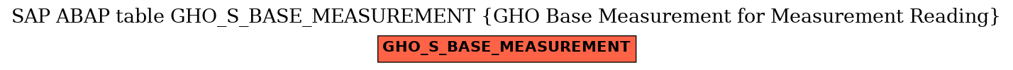 E-R Diagram for table GHO_S_BASE_MEASUREMENT (GHO Base Measurement for Measurement Reading)