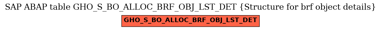 E-R Diagram for table GHO_S_BO_ALLOC_BRF_OBJ_LST_DET (Structure for brf object details)