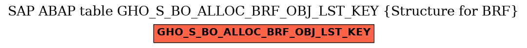 E-R Diagram for table GHO_S_BO_ALLOC_BRF_OBJ_LST_KEY (Structure for BRF)